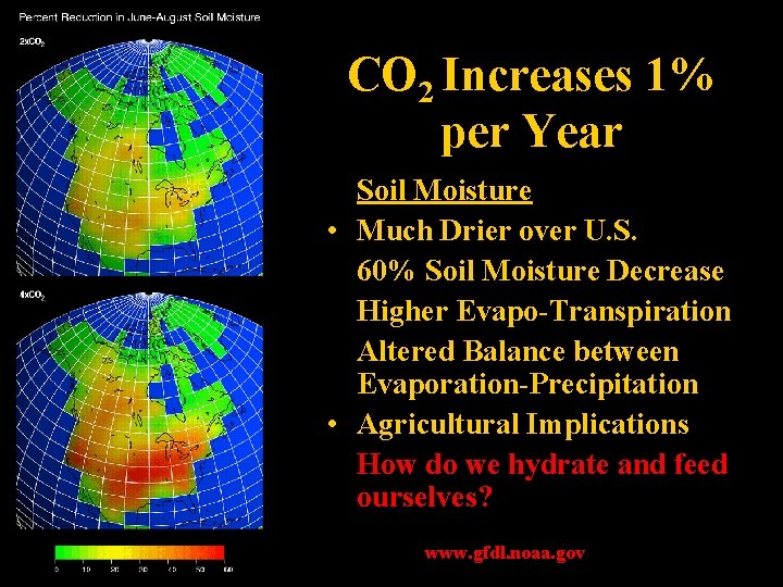 CO 2 Increases 1% per Year Soil Moisture • Much Drier over U. S.