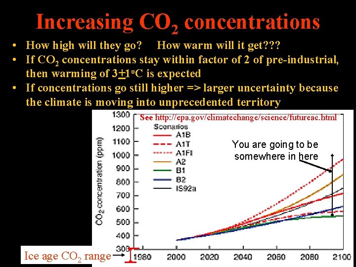 Increasing CO 2 concentrations • How high will they go? How warm will it