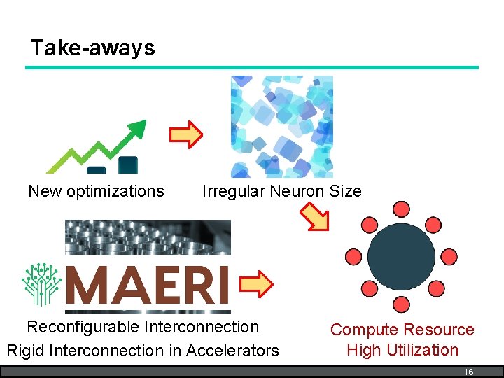 Take-aways New optimizations Irregular Neuron Size Reconfigurable Interconnection Rigid Interconnection in Accelerators Compute Resource