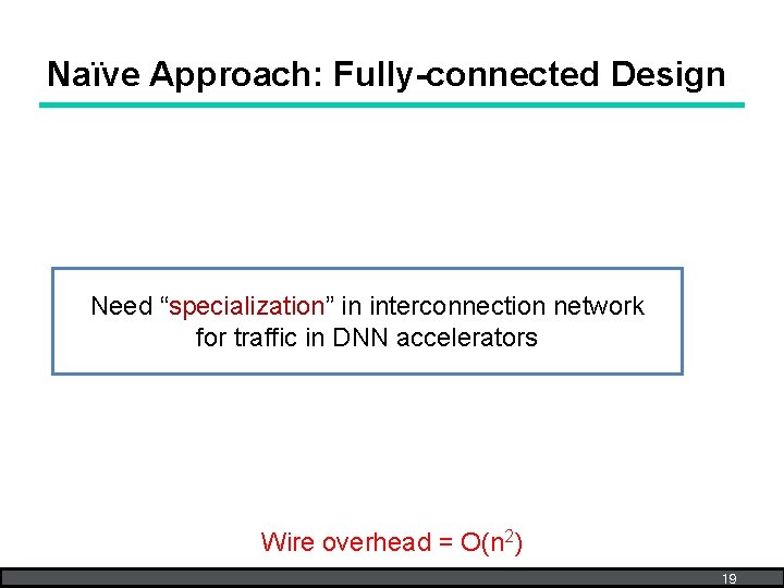 Naïve Approach: Fully-connected Design Need “specialization” in interconnection network for traffic in DNN accelerators