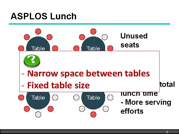 ASPLOS Lunch Unused seats - Narrow space between tables -Increases total - Fixed table