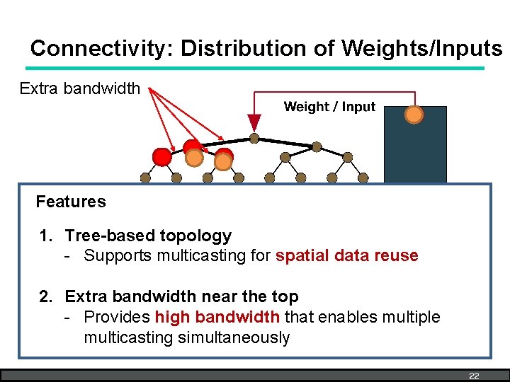 Connectivity: Distribution of Weights/Inputs Extra bandwidth Features 1. Tree-based topology - Supports multicasting for