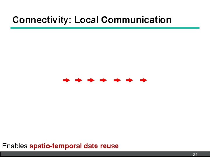 Connectivity: Local Communication Enables spatio-temporal date reuse 24 