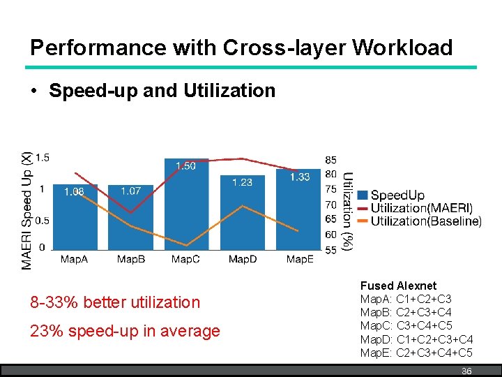 Performance with Cross-layer Workload • Speed-up and Utilization 8 -33% better utilization 23% speed-up