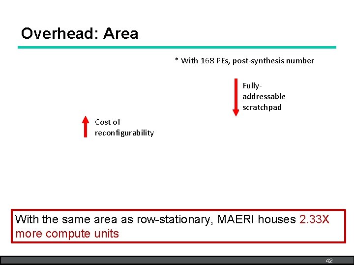 Overhead: Area * With 168 PEs, post-synthesis number Fullyaddressable scratchpad Cost of reconfigurability With