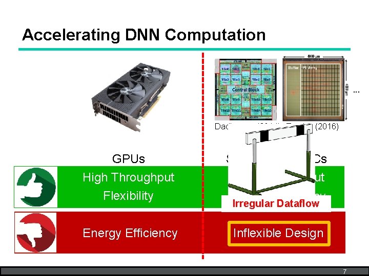 Accelerating DNN Computation . . . Dadiannao (2014) Eyeriss (2016) GPUs High Throughput Specialized