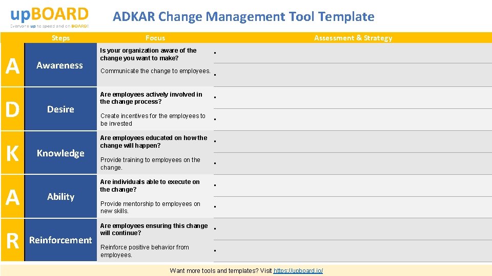 ADKAR Change Management Tool Template Steps A D K A R Awareness Desire Knowledge