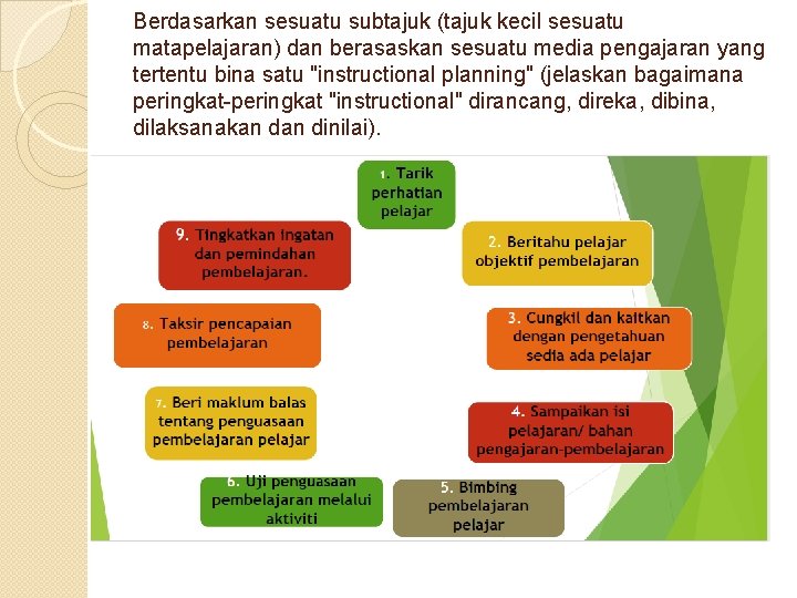 Berdasarkan sesuatu subtajuk (tajuk kecil sesuatu matapelajaran) dan berasaskan sesuatu media pengajaran yang tertentu