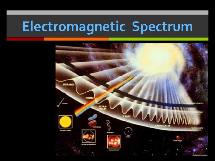 Electromagnetic Spectrum 
