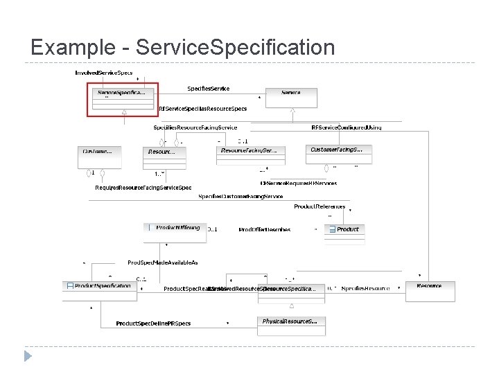 Example - Service. Specification 