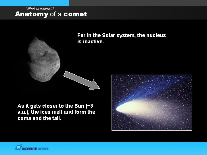 What is a comet? Anatomy of a comet Far in the Solar system, the