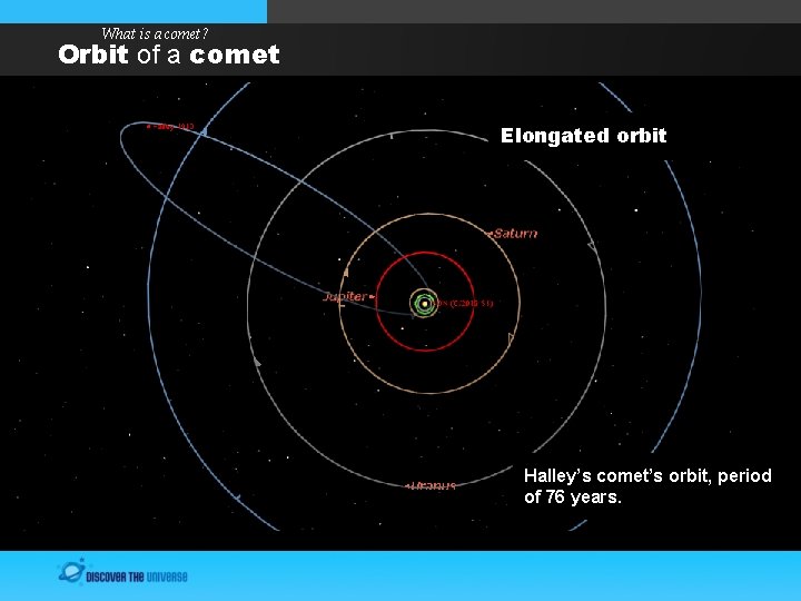 What is a comet? Orbit of a comet Elongated orbit Halley’s comet’s orbit, period