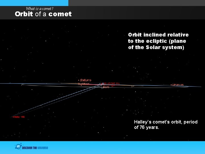 What is a comet? Orbit of a comet Orbit inclined relative to the ecliptic