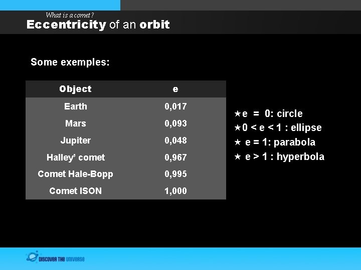 What is a comet? Eccentricity of an orbit Some exemples: Object e Earth 0,