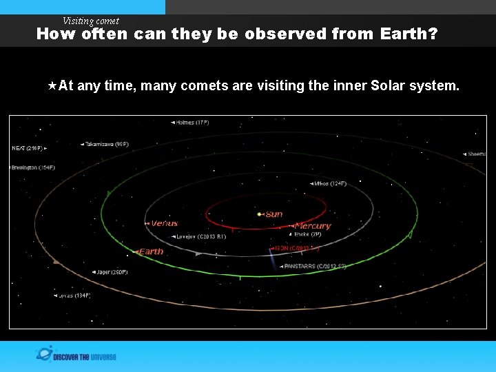 Visiting comet How often can they be observed from Earth? At any time, many