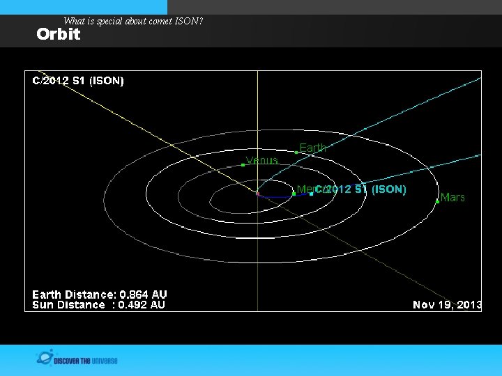 What is special about comet ISON? Orbit 