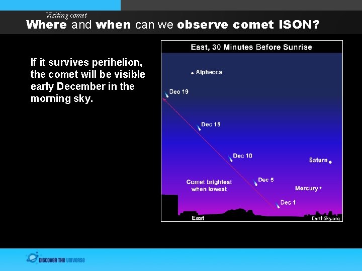 Visiting comet Where and when can we observe comet ISON? If it survives perihelion,