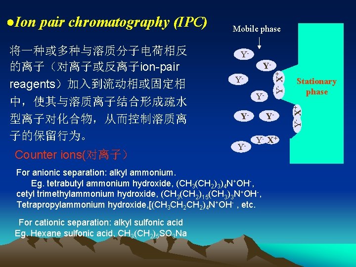 中，使其与溶质离子结合形成疏水 型离子对化合物，从而控制溶质离 子的保留行为。 Counter ions(对离子） YYYY- Y- X+ For anionic separation: alkyl ammonium. Eg.