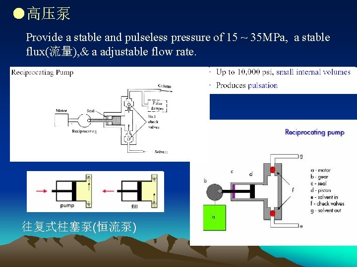●高压泵 Provide a stable and pulseless pressure of 15 ~ 35 MPa, a stable