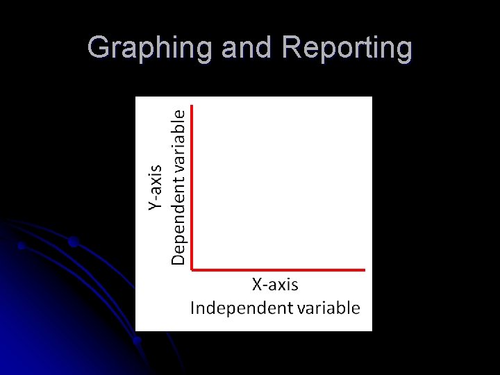 analysing and interpreting global graphs | graphs |... Science 7 Review from last class l Did