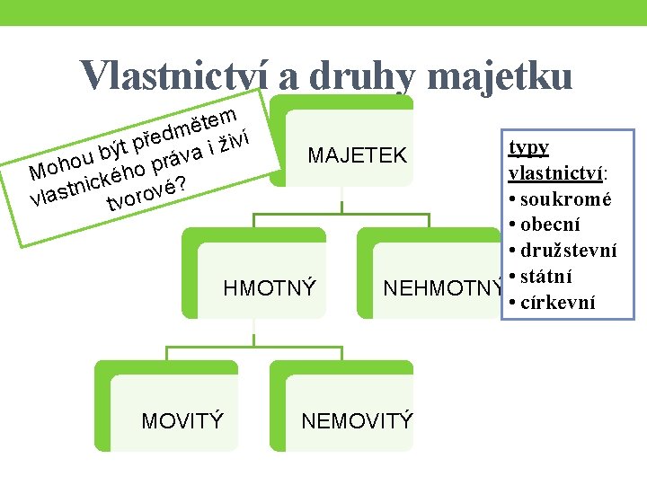 Vlastnictví a druhy majetku m e t ě m d e ř iví p