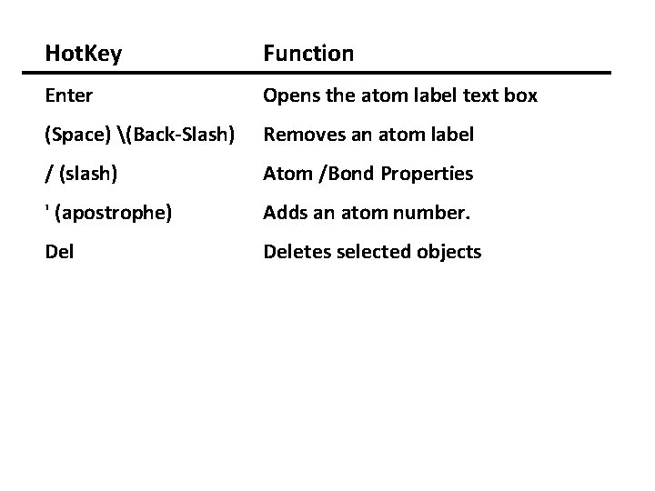 Hot. Key Function Enter Opens the atom label text box (Space) (Back-Slash) Removes an