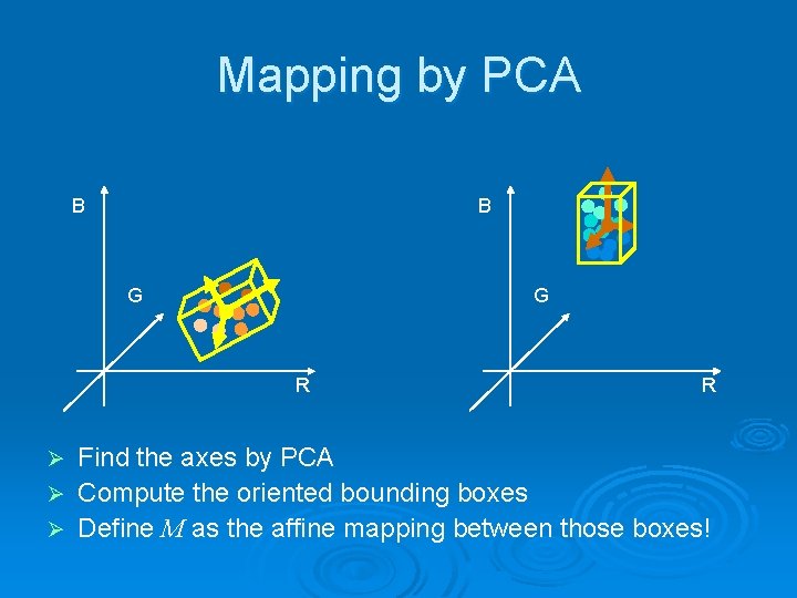 Mapping by PCA B B G G R R Find the axes by PCA