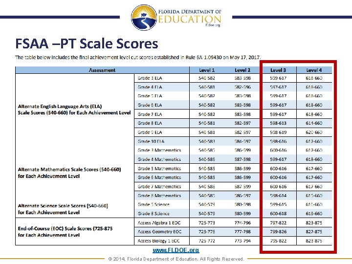 FSAA –PT Scale Scores www. FLDOE. org © 2014, Florida Department of Education. All