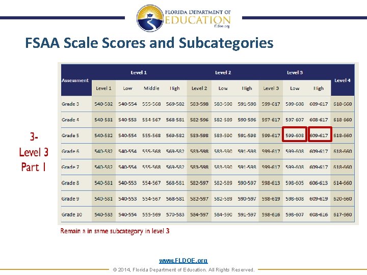 FSAA Scale Scores and Subcategories www. FLDOE. org © 2014, Florida Department of Education.