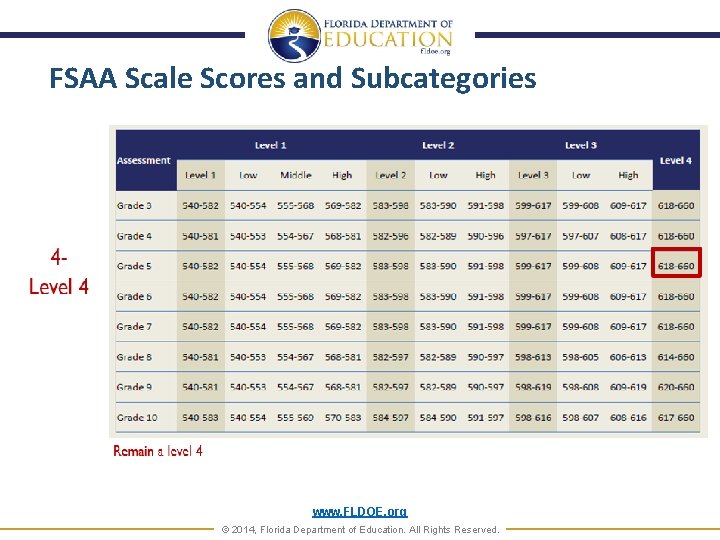 FSAA Scale Scores and Subcategories www. FLDOE. org © 2014, Florida Department of Education.