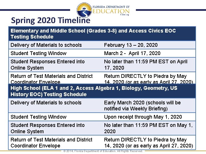 Spring 2020 Timeline Elementary and Middle School (Grades 3 -8) and Access Civics EOC