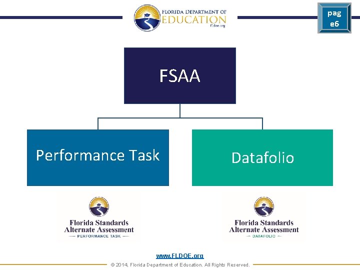 pag e 6 FSAA Performance Task Datafolio www. FLDOE. org © 2014, Florida Department