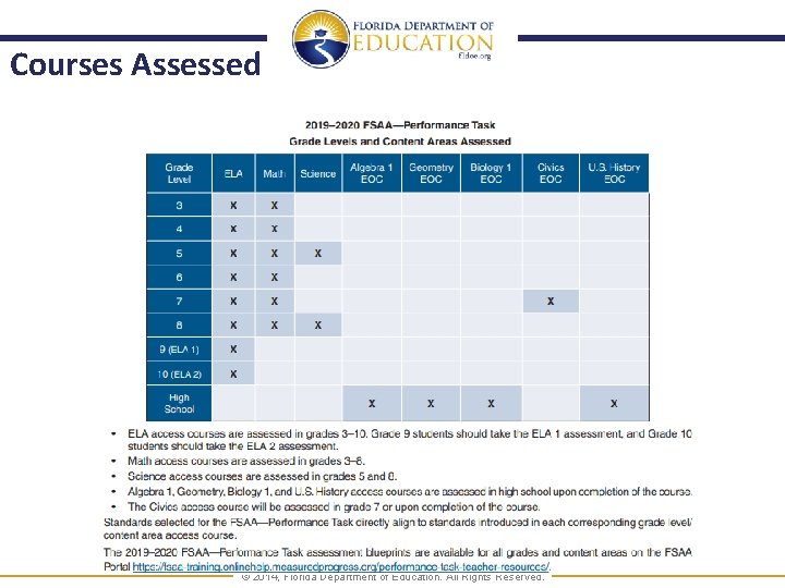 Courses Assessed www. FLDOE. org © 2014, Florida Department of Education. All Rights Reserved.