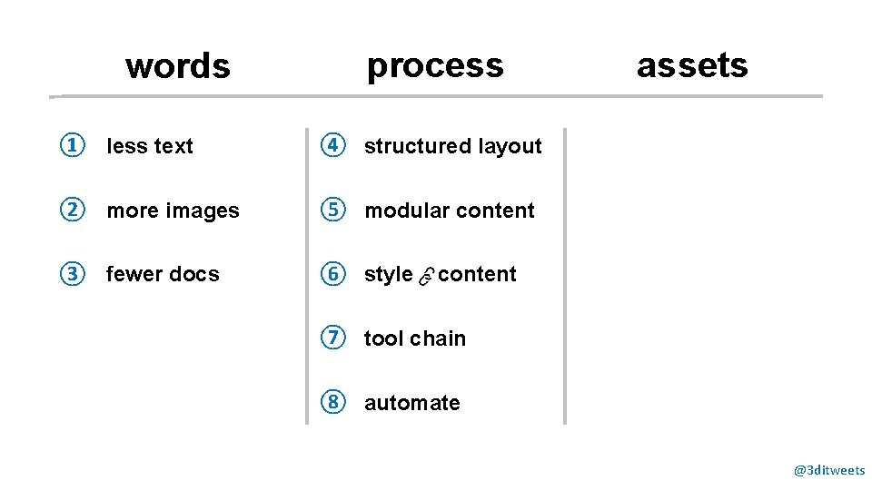 words process ① less text ④ structured layout ② more images ⑤ modular content