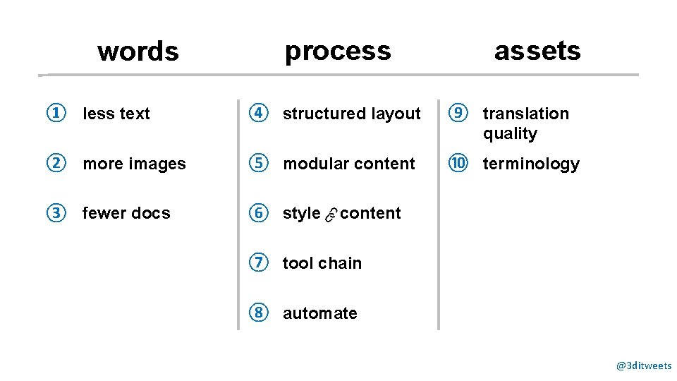 words process assets ① less text ④ structured layout ⑨ translation quality ② more