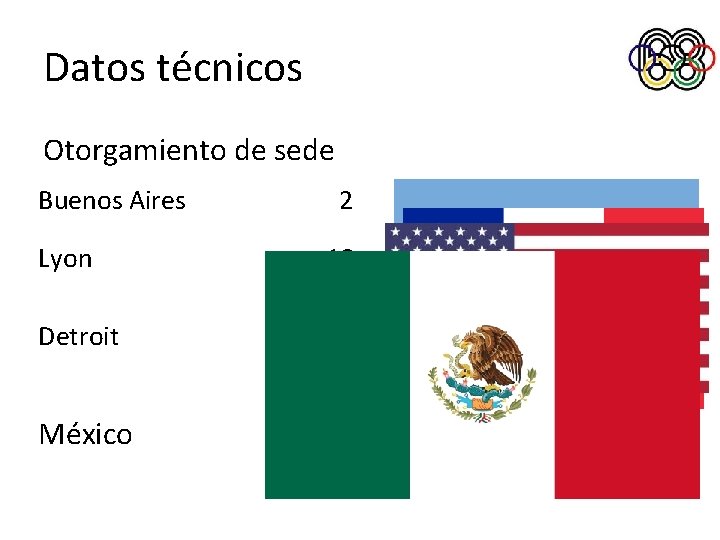 Datos técnicos Otorgamiento de sede Buenos Aires 2 Lyon 12 Detroit 14 México 30