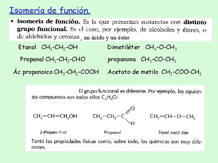 Isomería de función. , un ácido y un éster Etanol CH 3 -CH 2
