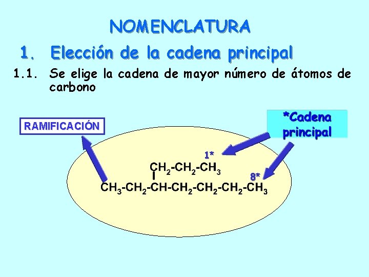 NOMENCLATURA 1. Elección de la cadena principal 1. 1. Se elige la cadena de