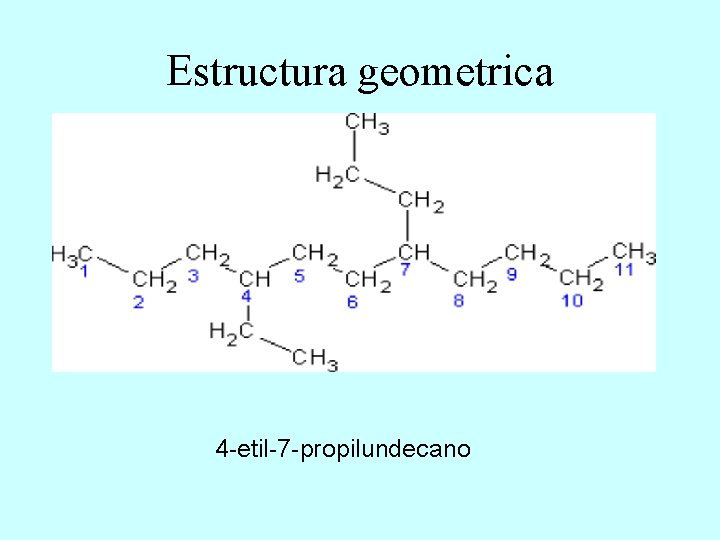 Estructura geometrica 4 -etil-7 -propilundecano 