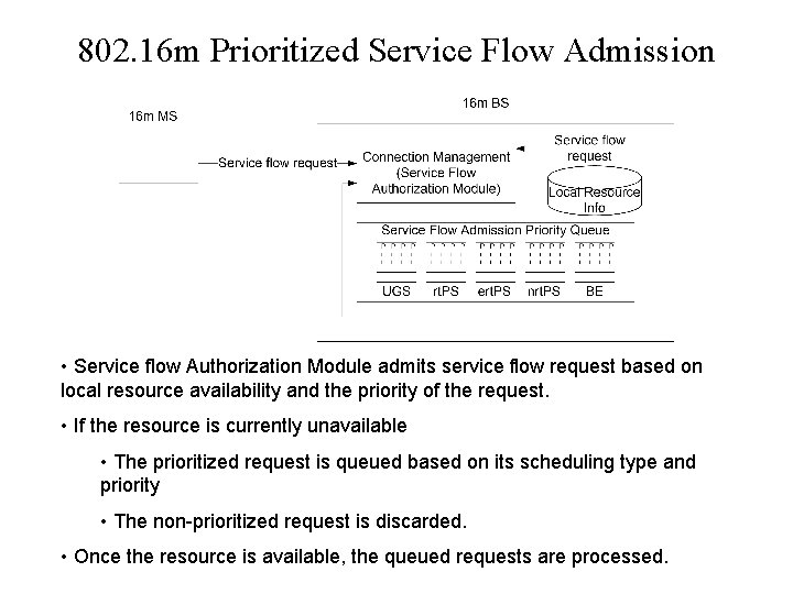 802. 16 m Prioritized Service Flow Admission • Service flow Authorization Module admits service