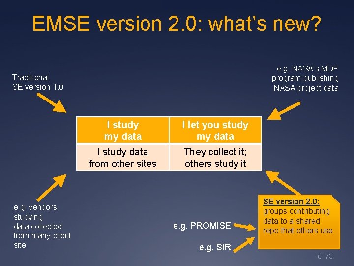 EMSE version 2. 0: what’s new? e. g. NASA’s MDP program publishing NASA project