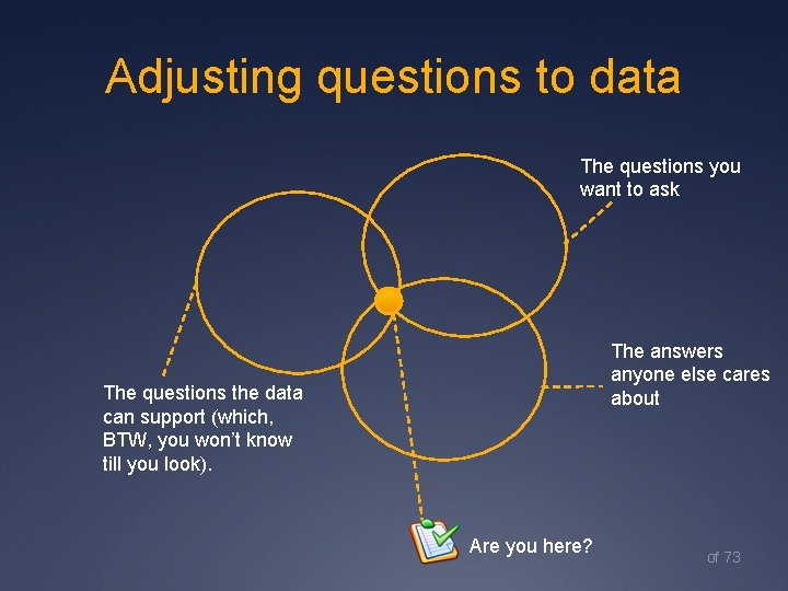 Adjusting questions to data The questions you want to ask The answers anyone else