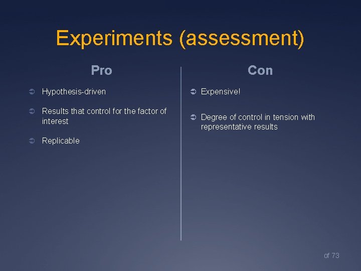 Experiments (assessment) Con Pro Ü Hypothesis-driven Ü Results that control for the factor of