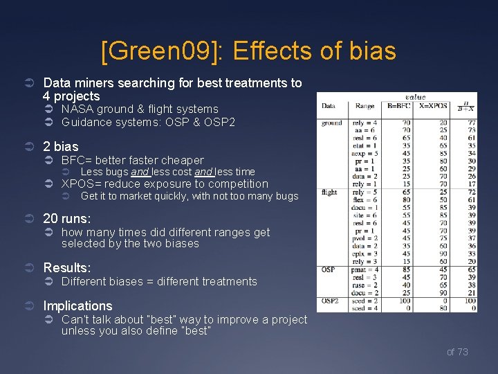 [Green 09]: Effects of bias Ü Data miners searching for best treatments to 4