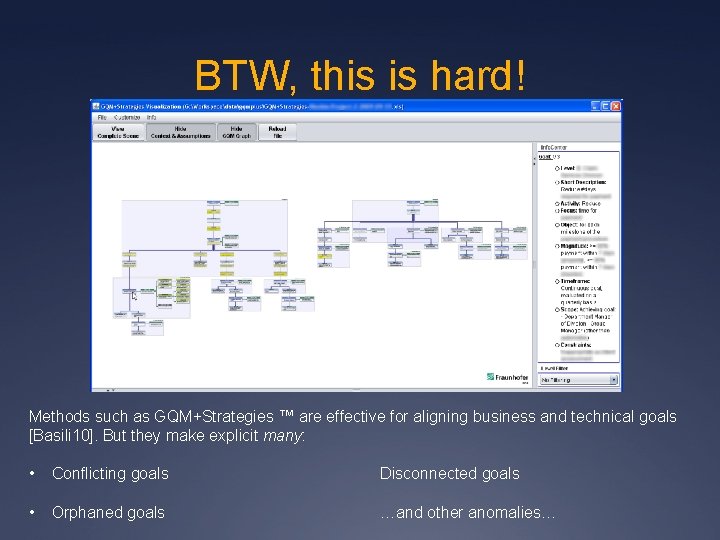 BTW, this is hard! Methods such as GQM+Strategies ™ are effective for aligning business