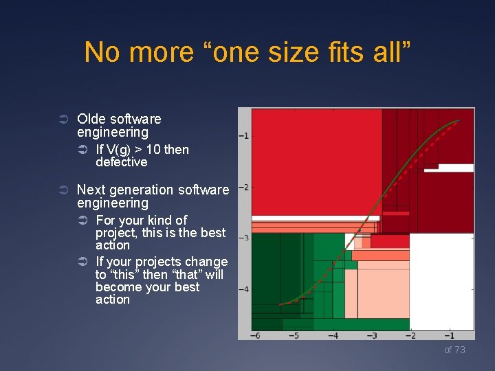 No more “one size fits all” Ü Olde software engineering Ü If V(g) >