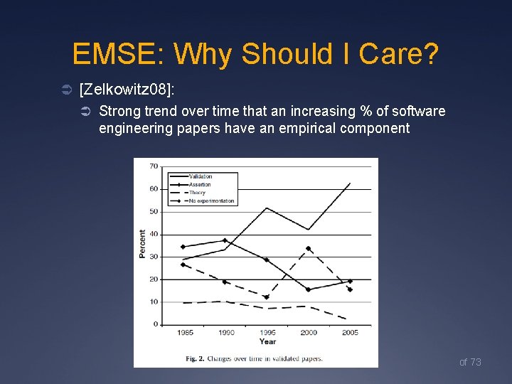 EMSE: Why Should I Care? Ü [Zelkowitz 08]: Ü Strong trend over time that