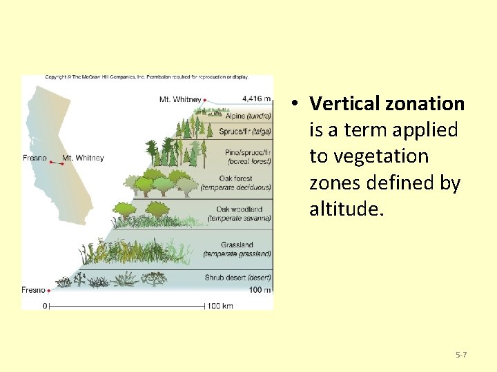  • Vertical zonation is a term applied to vegetation zones defined by altitude.