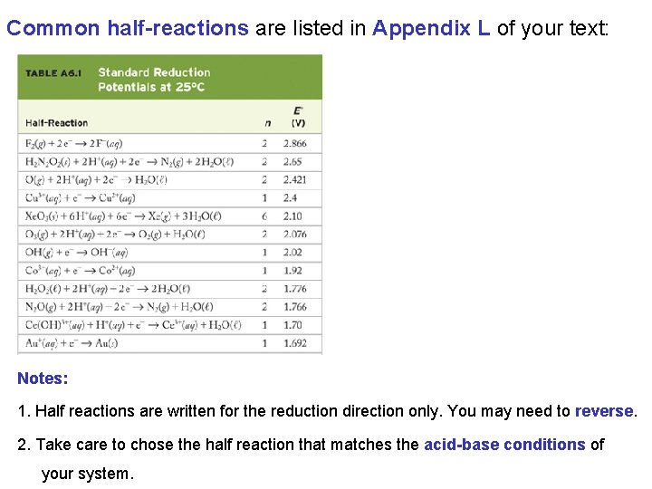 Common half-reactions are listed in Appendix L of your text: Notes: 1. Half reactions