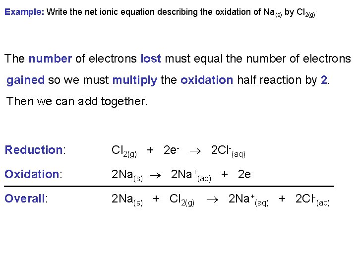 Example: Write the net ionic equation describing the oxidation of Na(s) by Cl 2(g).